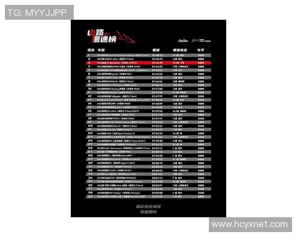 西安街舞队实力崛起最新耐力TOP10榜单揭晓实时数据